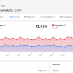 GDPR Compliant Analytics: Privacy‑First Website Metrics