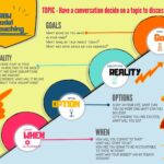 Belbin Team Roles Program in Singapore – Transform Your Team