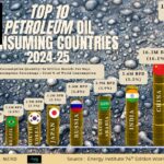 Tata’s Contribution to India’s GDP: An Economic Overview