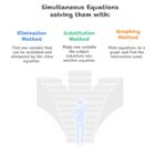 Math Tuition Near Me: Expert Tutors for PSLE & O-Level