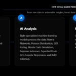 Professional Sports Analytics Tools: Elevate Your Game with Sharplines.ai