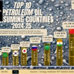 What Is the Most Tickets Sold Movie in the World?