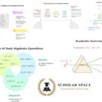 Secondary Math Tuition: Build Confidence and Exam Excellence