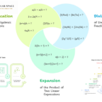 A Gentle Guide to Confident Secondary Maths Progress