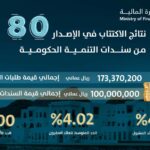 الميزانية التفاعلية عمان: استكشف البيانات المالية الحكومية بسهولة