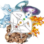 Name Correction Numerology: Align Your Vibration for Better Life