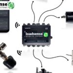 Payload Monitoring Solutions for Freightliner: Real-Time Weight Insights